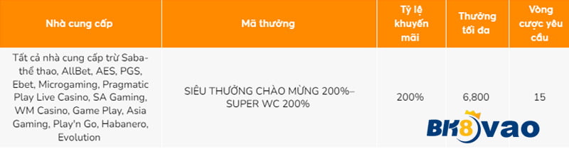 Hướng dẫn sử dụng chức năng Gowin - Gowin