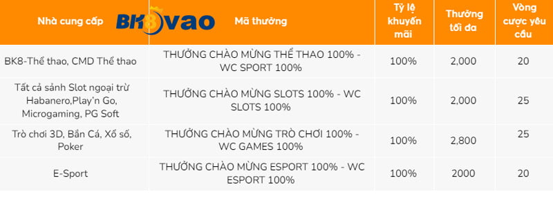 Tại sao người chơi nên chọn chơi game trên Natra88 Live? - Natra88
